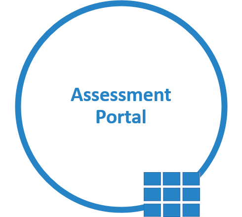 Application Assessment Portal and Engine